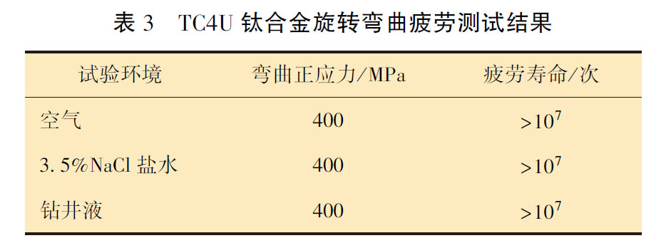 TC4U 鈦合金旋轉彎曲疲勞測試結果 TC4U 鈦合金旋轉彎曲疲勞測試結果