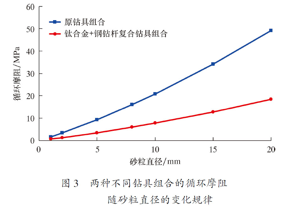 沖砂作業(yè)水力參數(shù)計算 沖砂作業(yè)水力參數(shù)計算